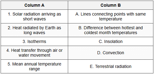 Insolation Notes Insolation Worksheet - Class 9 Geography ICSE PDF Download