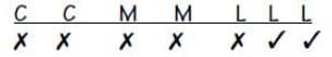 Practice Question - 6 (Complex Arrangement) | 100 DILR Questions for CAT Preparation