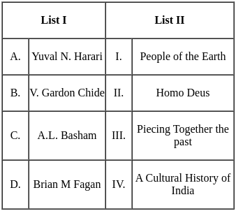 UGC NET Paper 2: History 16th June 2023 Shift 1 | UGC NET Past Year Papers