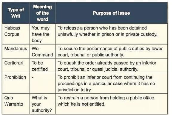 Laxmikanth Summary: Fundamental Rights | Indian Polity for UPSC CSE