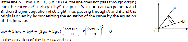 Straight Lines Class 11 Notes, Maths (IIT)