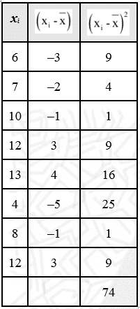 NCERT Solutions Class 11 Maths Chapter 13 - Statistics