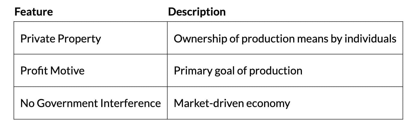 Short Notes: Introduction to Macroeconomics | Economics Class 12 - Commerce