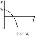 Kinematics, Chapter Notes, Class 11, Physics (IIT-JEE & AIPMT)