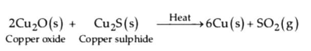 Metals and Non-metals - 2 Class 10 Worksheet Science