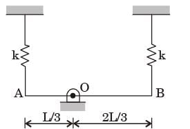 GATE Past Year Questions: Damped & Undamped Vibration | Theory of Machines (TOM) - Mechanical Engineering