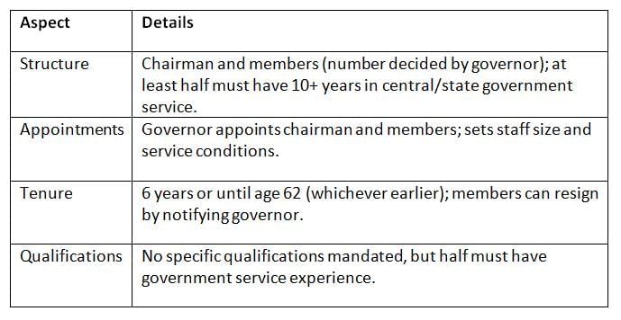 Cheat Sheet: State Public Service Commission | Indian Polity for UPSC CSE