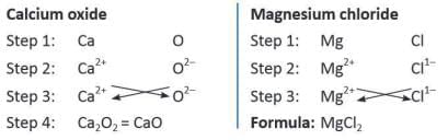 Atoms Structure Chapter Notes | Chemistry Class 7 ICSE
