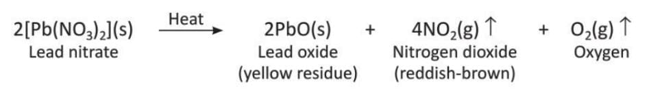 Chemical Reactions Chapter Notes | Chemistry Class 8 ICSE