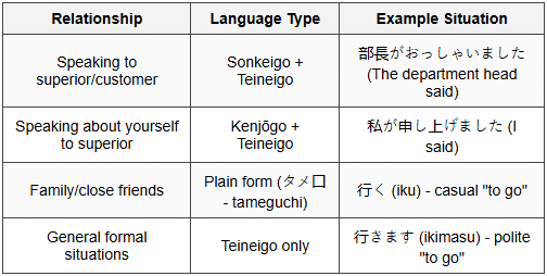 Keigo Japanese Example Japanese Culture, Etiquette and Language Usage - Learn Japanese ...