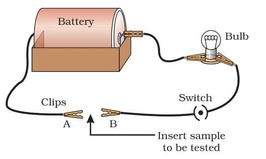 Important Diagrams: Metals & Non-Metals | Science Class 10