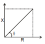 Resonance in LCR Circuit | Physics Class 12 - NEET