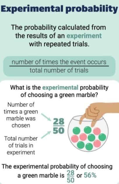 Probability Chapter Notes | Mathematics for Year 11
