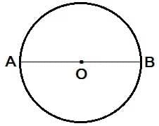 Circle Chapter Notes | General Mathematics for SSS 2