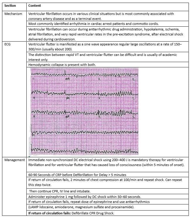 Cardiology Chapter Notes | Medicine - NEET PG