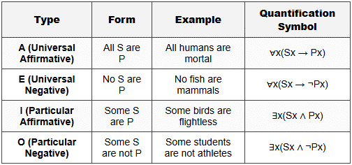Quantification Theory Examples Quantification Theory Chapter Notes - Philosophy for B.A. (Graduation)