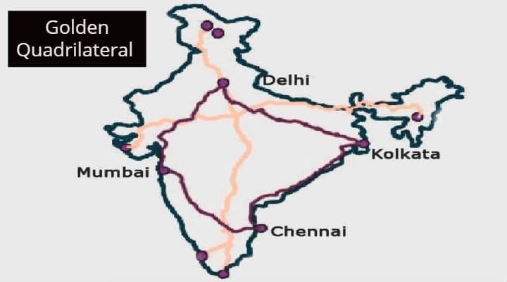 Golden Quadrilateral
