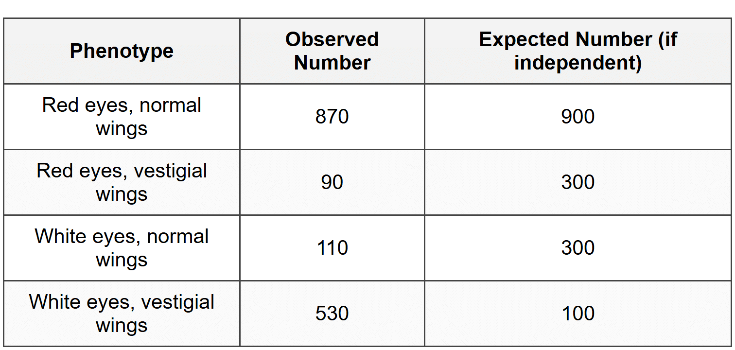 FRQ 1 (Long Free Response - 10 points)