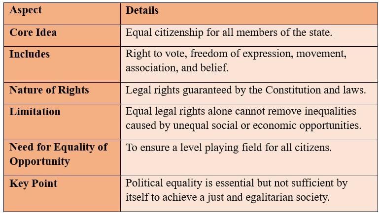 Cheat Sheet: Equality | Political Science Class 11 - Humanities/Arts