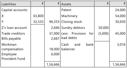 Past Year Questions: Partnership and LLP Accounts