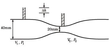 GATE Past Year Questions: Fluid Dynamics | Fluid Mechanics for Mechanical Engineering