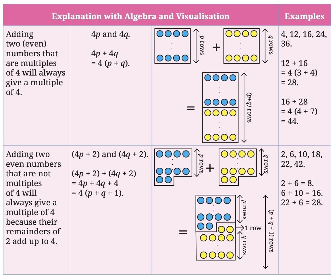 Number Play Chapter Notes | Mathematics Class 8- New NCERT (Ganita Prakash)