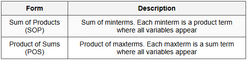 2.3 Canonical Forms