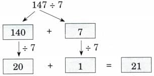Coconut Farm NCERT Solutions | Mathematics (Maths Mela) Class 5 - New NCERT
