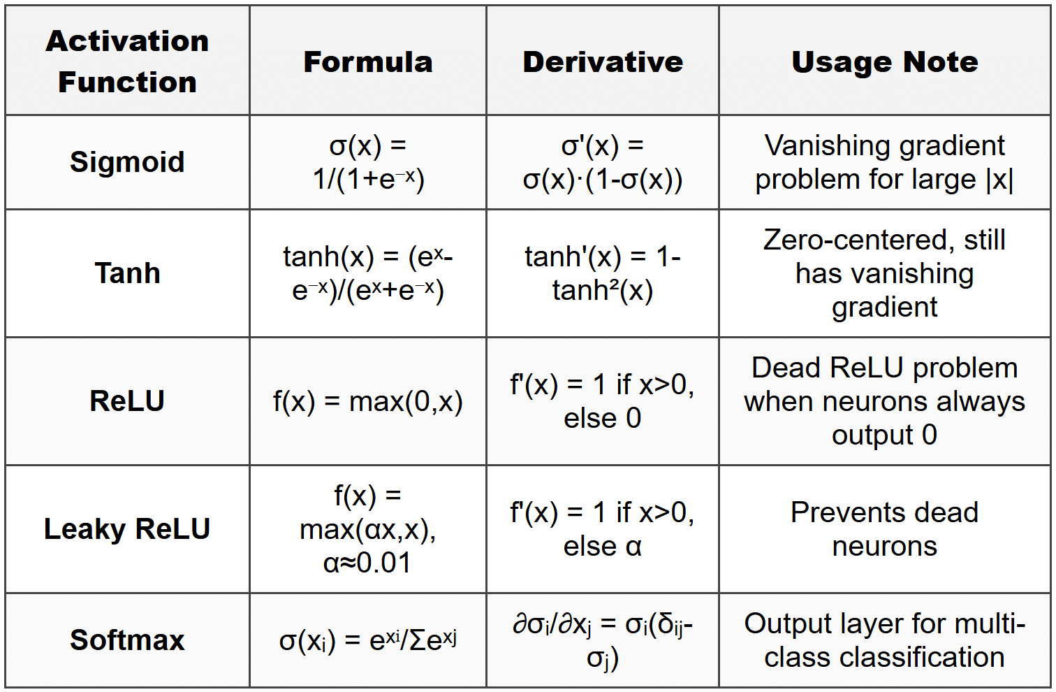 Calculus - Data Science PDF Download