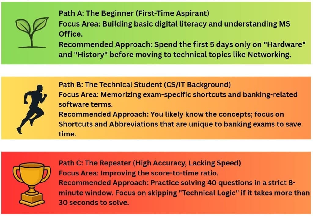 Custom Roadmap- Where do you stand
