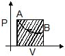 Thermodynamics, Chapter Notes, Class 11, Chemistry (IIT-JEE & AIPMT)