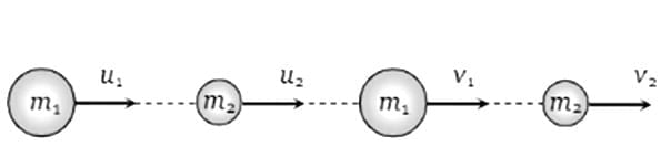 Collisions | Physics Class 11 - NEET