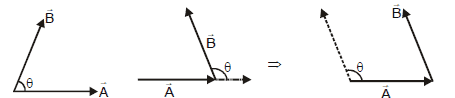 Vector & Scalar Quantities | Physics Class 11 - NEET