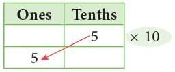 Decimal Fractions Chapter Notes | Mathematics Class 6 (SSC Board)