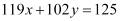 Exercise Miscellaneous- Straight Lines NCERT Solutions | Mathematics (Maths) Class 11 - Commerce