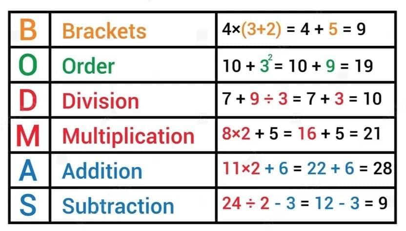 Integers Chapter Notes | Mathematics Class 7 ICSE