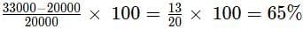 Practice Question - 10 (Chart) | 100 DILR Questions for CAT Preparation