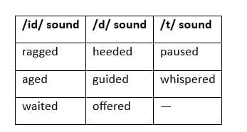 Let us speak (Page 79)