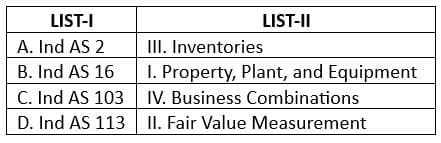 UGC NET Paper 2: Commerce 27th June 2025 Shift 1