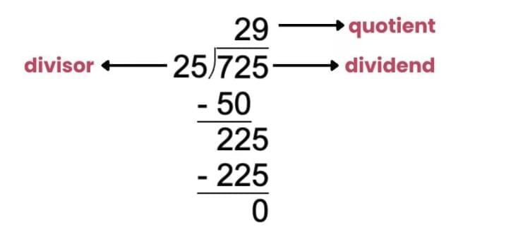 Important Formulas: Coconut Farm | Mathematics (Maths Mela) Class 5 - New NCERT