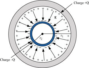 NCERT Solutions Class 12 Physics Chapter 2 - Electrostatic Potential & Capacitance