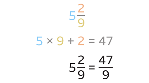 Mixed numbers, proper and improper fractions - Year 7