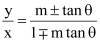 Exercise Miscellaneous- Straight Lines NCERT Solutions | Mathematics (Maths) Class 11 - Commerce