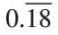 Rational Numbers Chapter Notes | Mathematics Class 7 ICSE