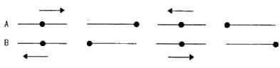HC Verma Questions and Solutions: Chapter 12: Simple Harmonics Motion- 1 | HC Verma Solutions - JEE