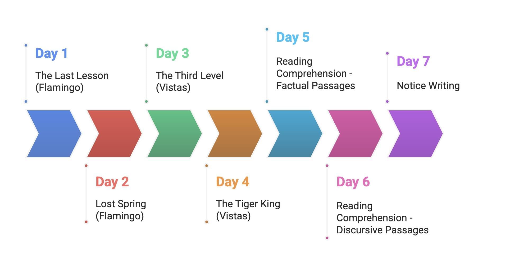 30-Day Study Plan for English Class 12 | English Class 12