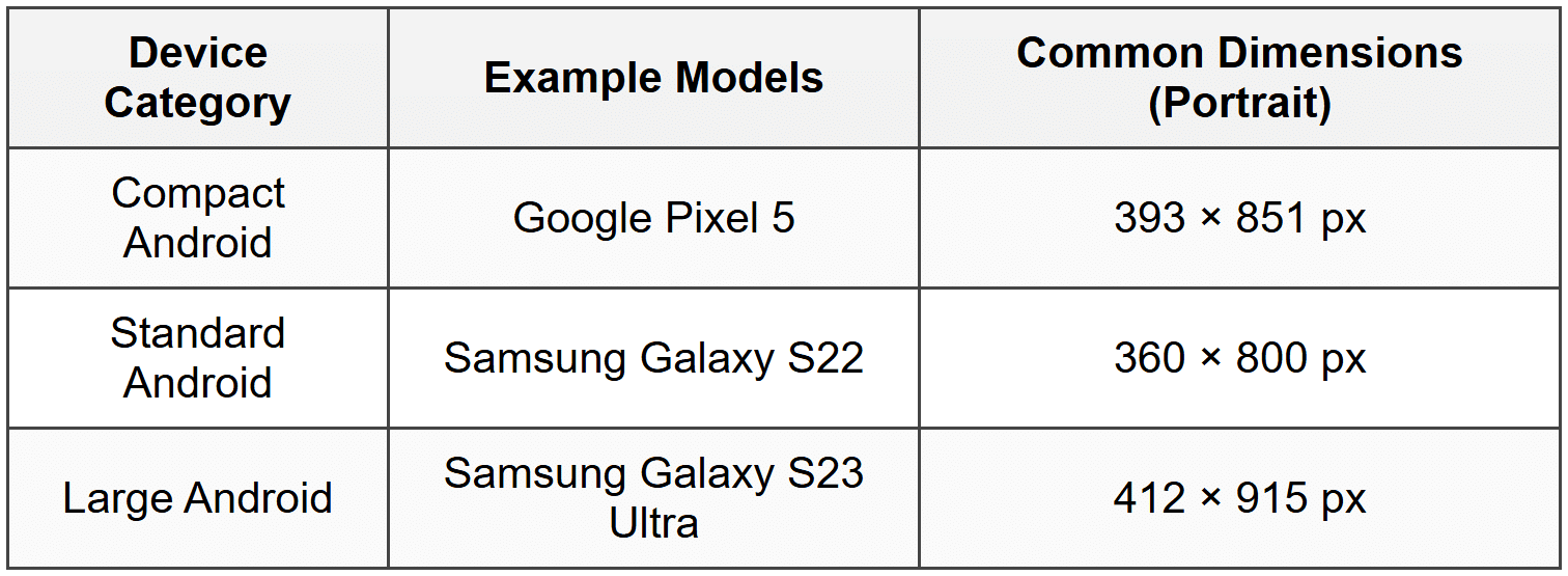 Understanding Mobile Frame Presets - Figma Mastery - Web Design PDF ...
