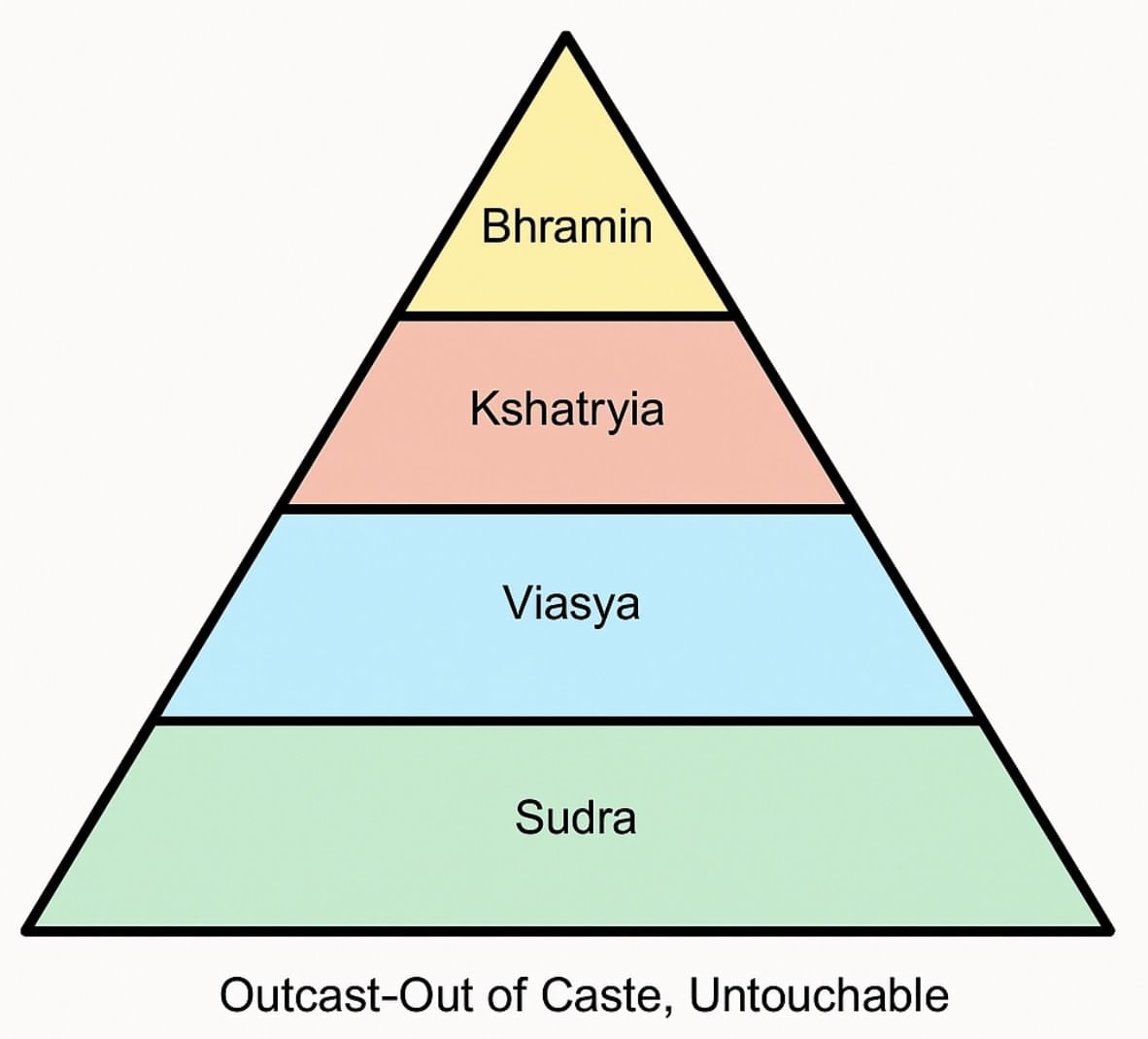 NCERT Solutions for Class 10 Civics Chapter 3 - Gender, Religion and Caste