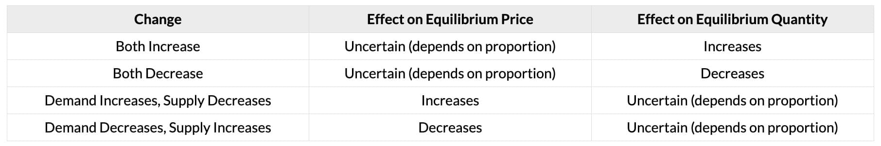 Cheatsheet: Price Determination in Different Markets | Business Economics for CA Foundation