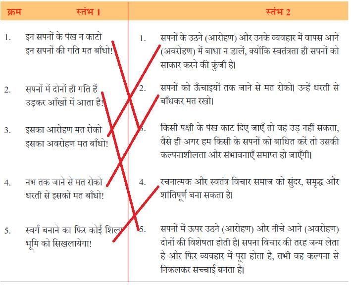 मत बाँधो NCERT Solutions | Hindi मल्हार Class 8 - New NCERT